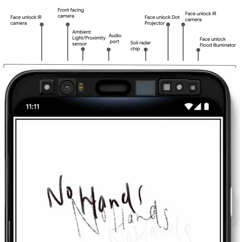 Here’s detailed diagram made by Google showing all the tech crammed into the Pixel 4's top bezel.